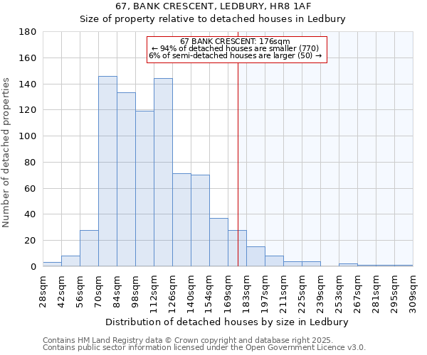 67, BANK CRESCENT, LEDBURY, HR8 1AF: Size of property relative to detached houses in Ledbury