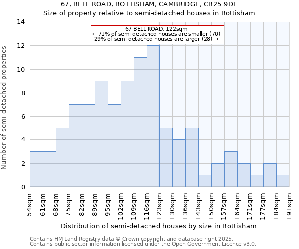 67, BELL ROAD, BOTTISHAM, CAMBRIDGE, CB25 9DF: Size of property relative to detached houses in Bottisham