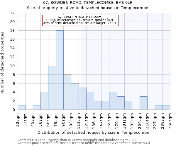 67, BOWDEN ROAD, TEMPLECOMBE, BA8 0LF: Size of property relative to detached houses in Templecombe