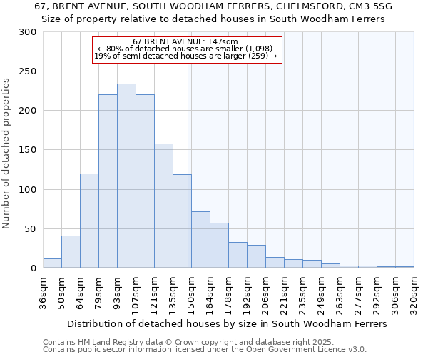 67, BRENT AVENUE, SOUTH WOODHAM FERRERS, CHELMSFORD, CM3 5SG: Size of property relative to detached houses in South Woodham Ferrers