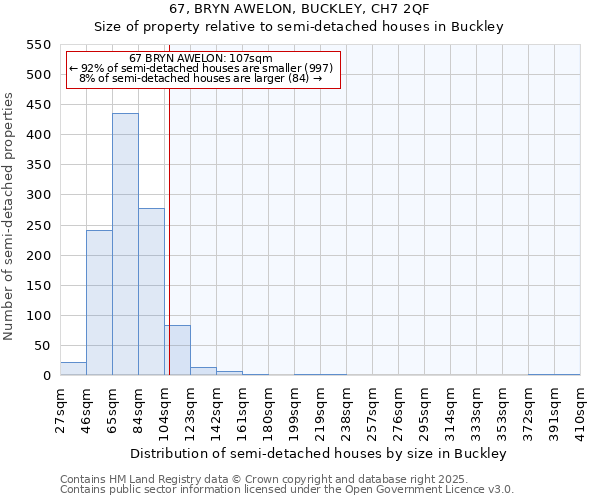 67, BRYN AWELON, BUCKLEY, CH7 2QF: Size of property relative to detached houses in Buckley