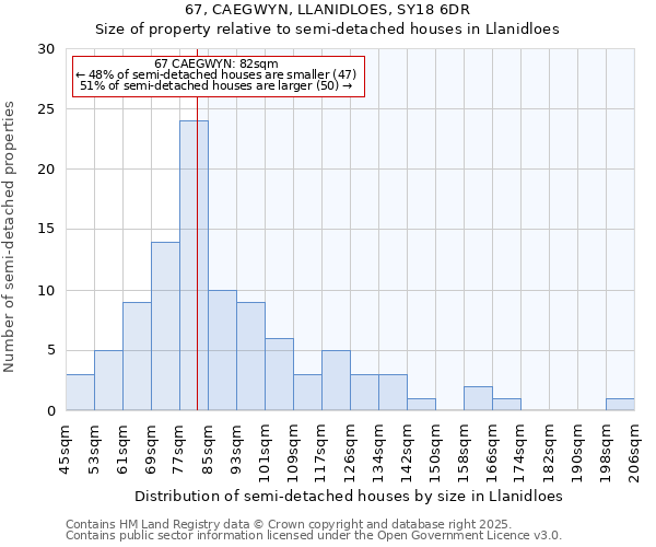 67, CAEGWYN, LLANIDLOES, SY18 6DR: Size of property relative to detached houses in Llanidloes