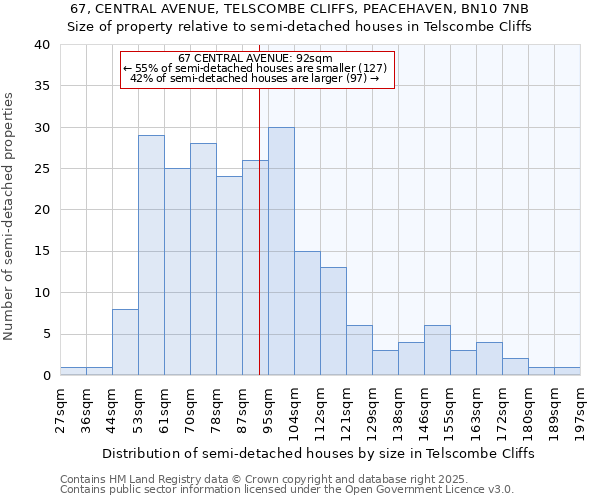 67, CENTRAL AVENUE, TELSCOMBE CLIFFS, PEACEHAVEN, BN10 7NB: Size of property relative to detached houses in Telscombe Cliffs