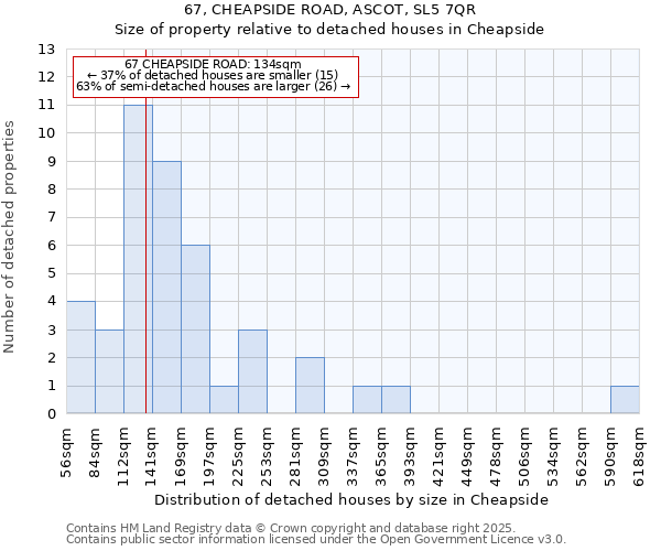 67, CHEAPSIDE ROAD, ASCOT, SL5 7QR: Size of property relative to detached houses in Cheapside