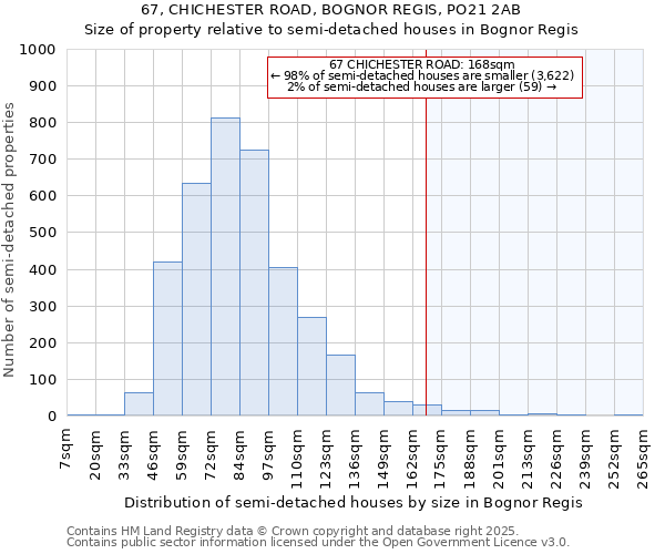 67, CHICHESTER ROAD, BOGNOR REGIS, PO21 2AB: Size of property relative to detached houses in Bognor Regis