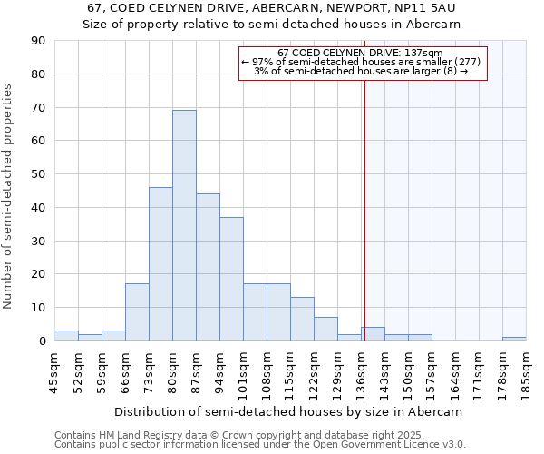 67, COED CELYNEN DRIVE, ABERCARN, NEWPORT, NP11 5AU: Size of property relative to detached houses in Abercarn