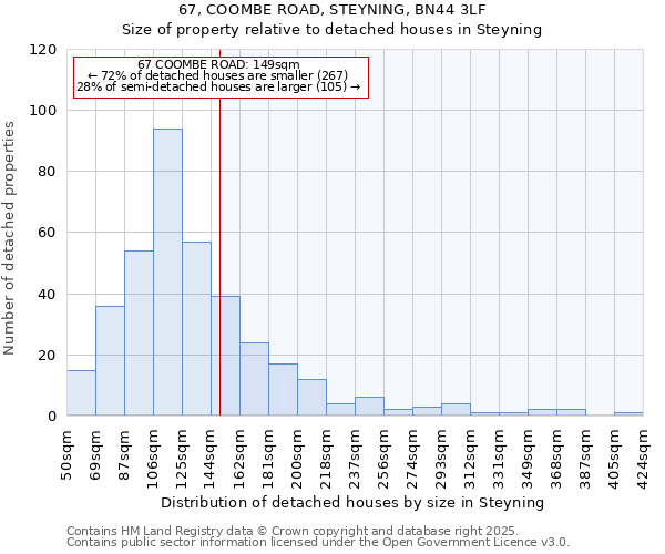 67, COOMBE ROAD, STEYNING, BN44 3LF: Size of property relative to detached houses in Steyning