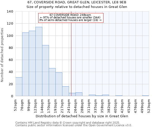 67, COVERSIDE ROAD, GREAT GLEN, LEICESTER, LE8 9EB: Size of property relative to detached houses in Great Glen