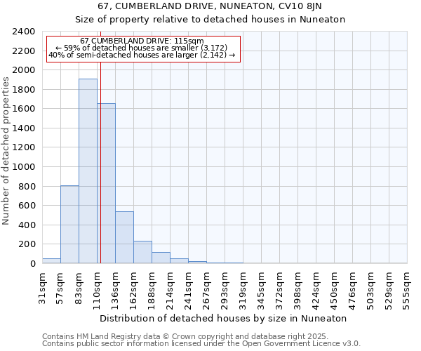 67, CUMBERLAND DRIVE, NUNEATON, CV10 8JN: Size of property relative to detached houses in Nuneaton