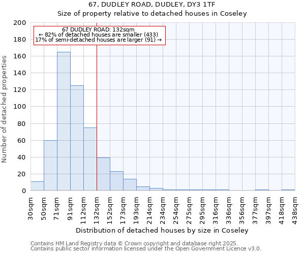 67, DUDLEY ROAD, DUDLEY, DY3 1TF: Size of property relative to detached houses in Coseley