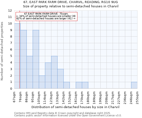 67, EAST PARK FARM DRIVE, CHARVIL, READING, RG10 9UG: Size of property relative to detached houses in Charvil