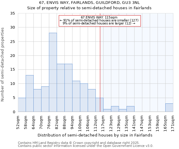 67, ENVIS WAY, FAIRLANDS, GUILDFORD, GU3 3NL: Size of property relative to detached houses in Fairlands