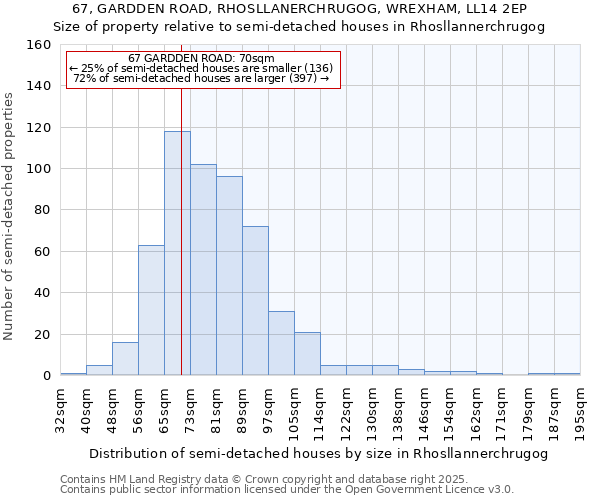 67, GARDDEN ROAD, RHOSLLANERCHRUGOG, WREXHAM, LL14 2EP: Size of property relative to detached houses in Rhosllannerchrugog