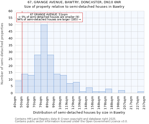 67, GRANGE AVENUE, BAWTRY, DONCASTER, DN10 6NR: Size of property relative to detached houses in Bawtry