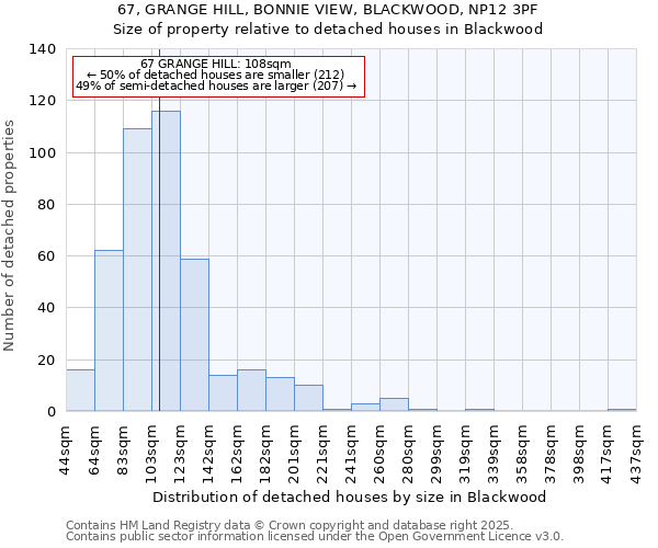 67, GRANGE HILL, BONNIE VIEW, BLACKWOOD, NP12 3PF: Size of property relative to detached houses in Blackwood