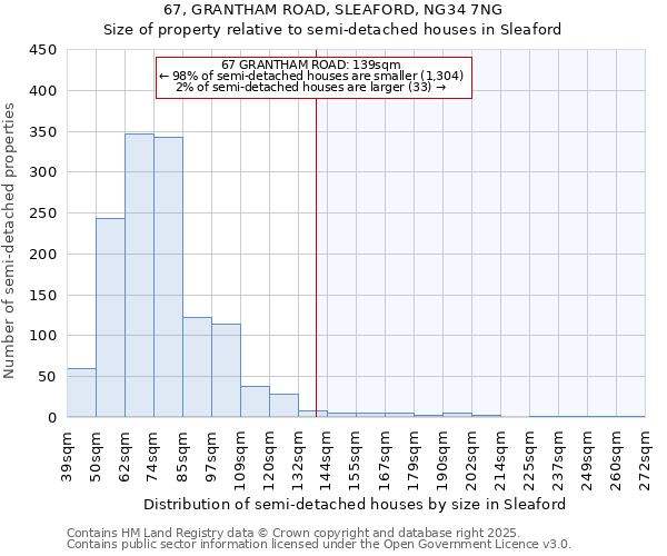 67, GRANTHAM ROAD, SLEAFORD, NG34 7NG: Size of property relative to detached houses in Sleaford