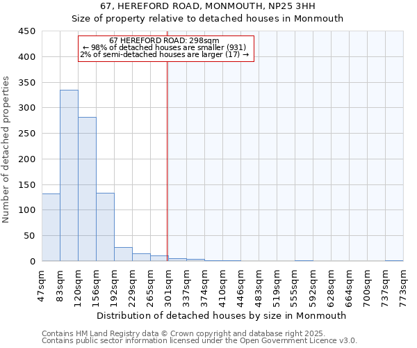 67, HEREFORD ROAD, MONMOUTH, NP25 3HH: Size of property relative to detached houses in Monmouth