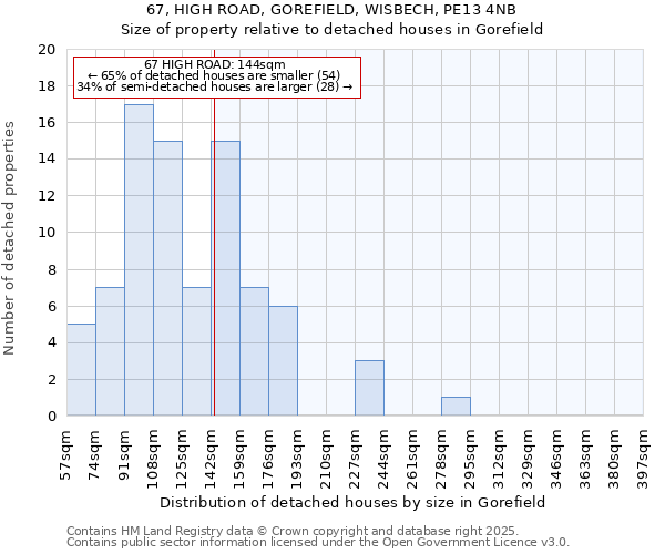 67, HIGH ROAD, GOREFIELD, WISBECH, PE13 4NB: Size of property relative to detached houses in Gorefield