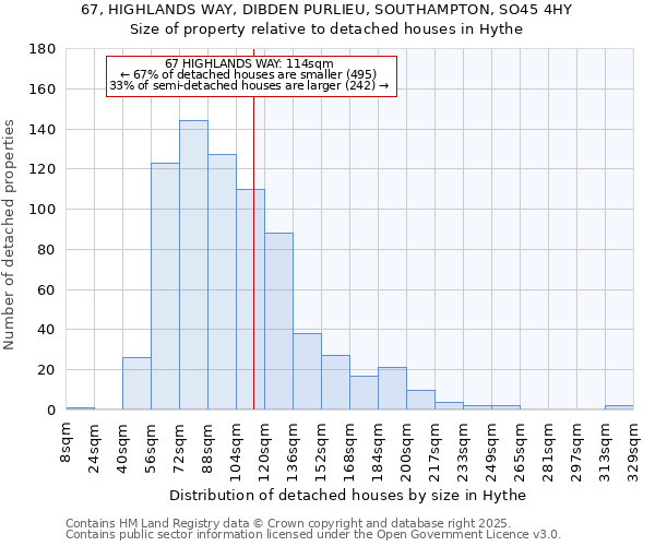 67, HIGHLANDS WAY, DIBDEN PURLIEU, SOUTHAMPTON, SO45 4HY: Size of property relative to detached houses in Hythe