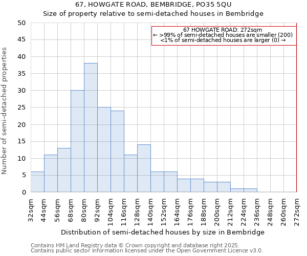 67, HOWGATE ROAD, BEMBRIDGE, PO35 5QU: Size of property relative to detached houses in Bembridge