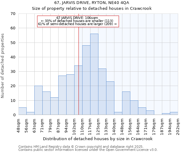 67, JARVIS DRIVE, RYTON, NE40 4QA: Size of property relative to detached houses in Crawcrook