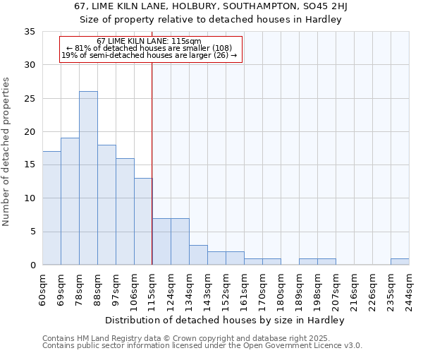 67, LIME KILN LANE, HOLBURY, SOUTHAMPTON, SO45 2HJ: Size of property relative to detached houses in Hardley