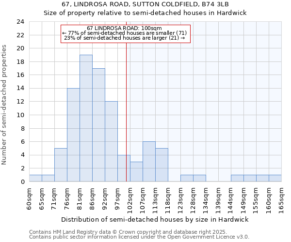 67, LINDROSA ROAD, SUTTON COLDFIELD, B74 3LB: Size of property relative to detached houses in Hardwick