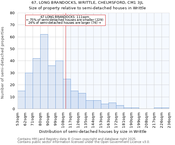 67, LONG BRANDOCKS, WRITTLE, CHELMSFORD, CM1 3JL: Size of property relative to detached houses in Writtle