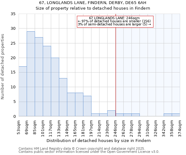 67, LONGLANDS LANE, FINDERN, DERBY, DE65 6AH: Size of property relative to detached houses in Findern