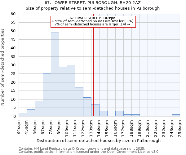 67, LOWER STREET, PULBOROUGH, RH20 2AZ: Size of property relative to detached houses in Pulborough