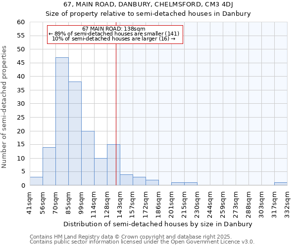 67, MAIN ROAD, DANBURY, CHELMSFORD, CM3 4DJ: Size of property relative to detached houses in Danbury