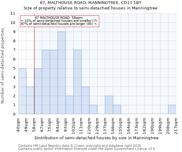 67, MALTHOUSE ROAD, MANNINGTREE, CO11 1BY: Size of property relative to detached houses in Manningtree