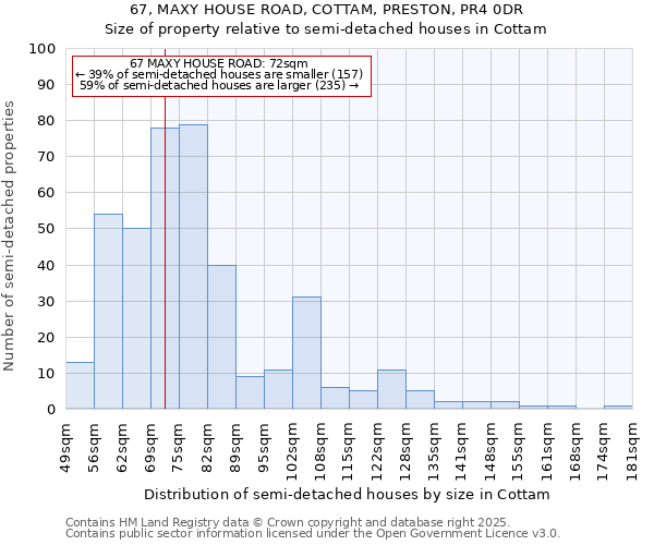 67, MAXY HOUSE ROAD, COTTAM, PRESTON, PR4 0DR: Size of property relative to detached houses in Cottam