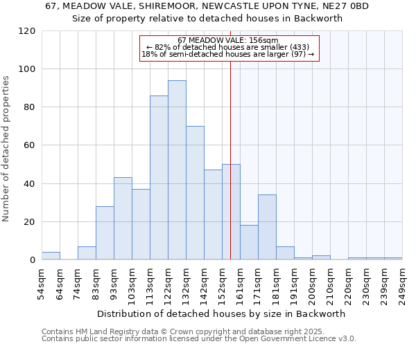 67, MEADOW VALE, SHIREMOOR, NEWCASTLE UPON TYNE, NE27 0BD: Size of property relative to detached houses in Backworth