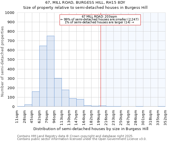 67, MILL ROAD, BURGESS HILL, RH15 8DY: Size of property relative to detached houses in Burgess Hill