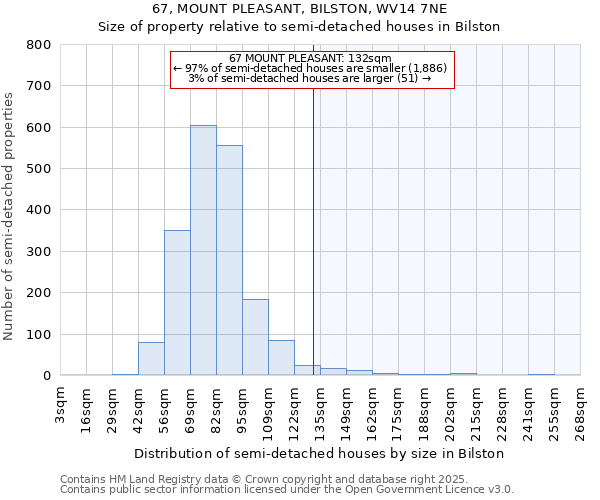 67, MOUNT PLEASANT, BILSTON, WV14 7NE: Size of property relative to detached houses in Bilston