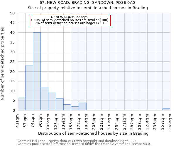 67, NEW ROAD, BRADING, SANDOWN, PO36 0AG: Size of property relative to detached houses in Brading