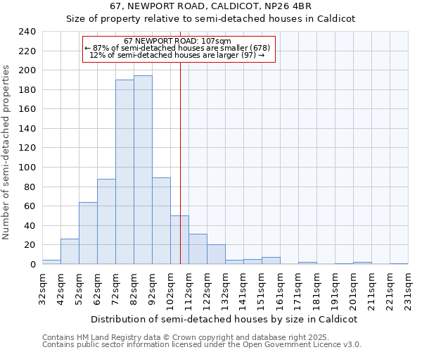 67, NEWPORT ROAD, CALDICOT, NP26 4BR: Size of property relative to detached houses in Caldicot