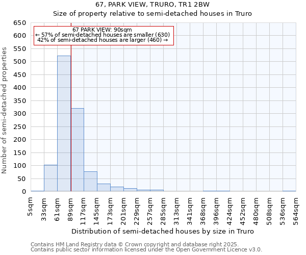 67, PARK VIEW, TRURO, TR1 2BW: Size of property relative to detached houses in Truro