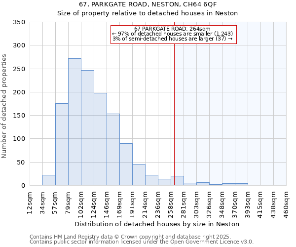 67, PARKGATE ROAD, NESTON, CH64 6QF: Size of property relative to detached houses in Neston