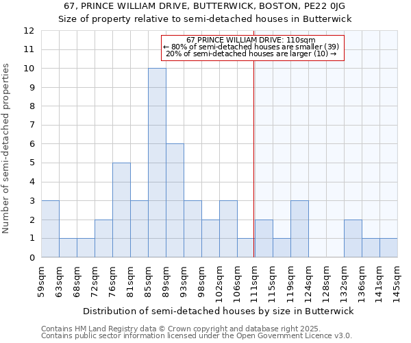 67, PRINCE WILLIAM DRIVE, BUTTERWICK, BOSTON, PE22 0JG: Size of property relative to detached houses in Butterwick