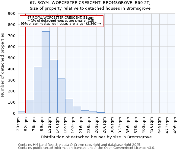 67, ROYAL WORCESTER CRESCENT, BROMSGROVE, B60 2TJ: Size of property relative to detached houses in Bromsgrove