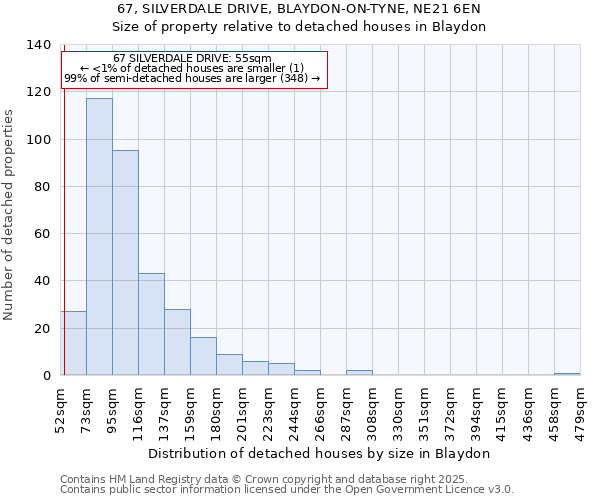 67, SILVERDALE DRIVE, BLAYDON-ON-TYNE, NE21 6EN: Size of property relative to detached houses in Blaydon