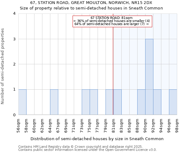 67, STATION ROAD, GREAT MOULTON, NORWICH, NR15 2DX: Size of property relative to detached houses in Sneath Common