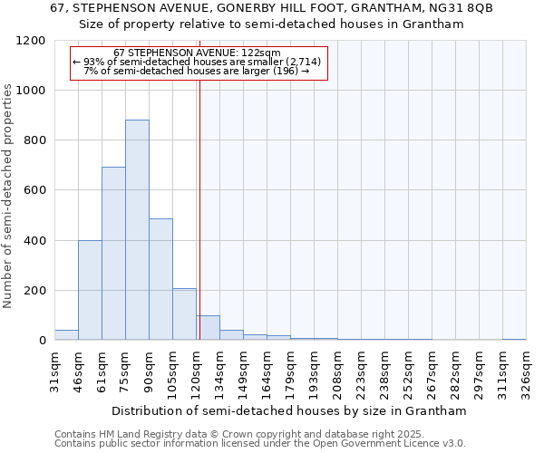 67, STEPHENSON AVENUE, GONERBY HILL FOOT, GRANTHAM, NG31 8QB: Size of property relative to detached houses in Grantham