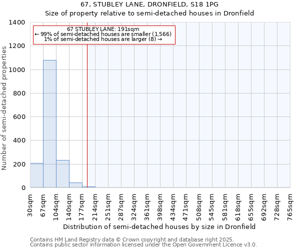 67, STUBLEY LANE, DRONFIELD, S18 1PG: Size of property relative to detached houses in Dronfield