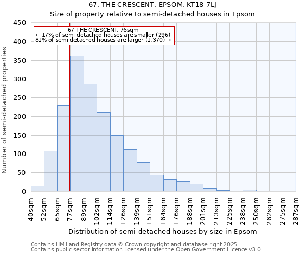 67, THE CRESCENT, EPSOM, KT18 7LJ: Size of property relative to detached houses in Epsom