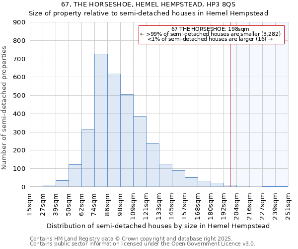 67, THE HORSESHOE, HEMEL HEMPSTEAD, HP3 8QS: Size of property relative to detached houses in Hemel Hempstead