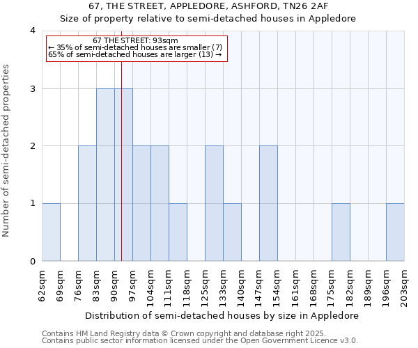 67, THE STREET, APPLEDORE, ASHFORD, TN26 2AF: Size of property relative to detached houses in Appledore