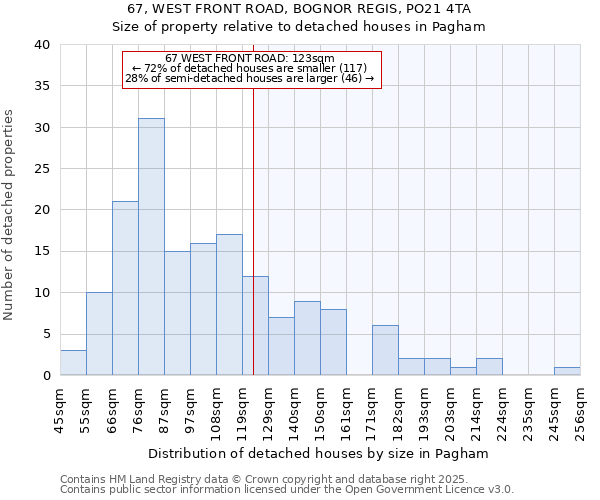 67, WEST FRONT ROAD, BOGNOR REGIS, PO21 4TA: Size of property relative to detached houses in Pagham